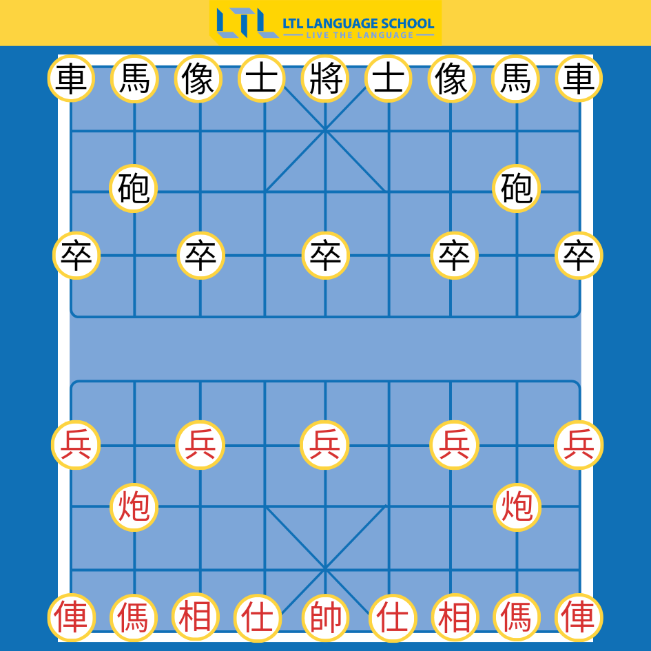 Xiangqi Board Setup