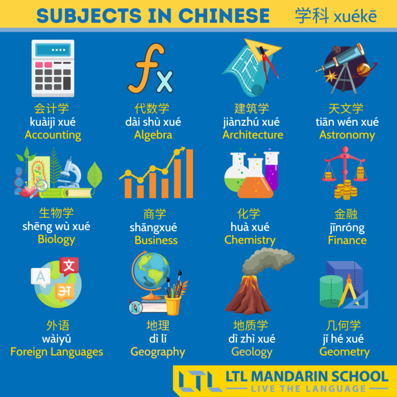 School vocabulary in Chinese