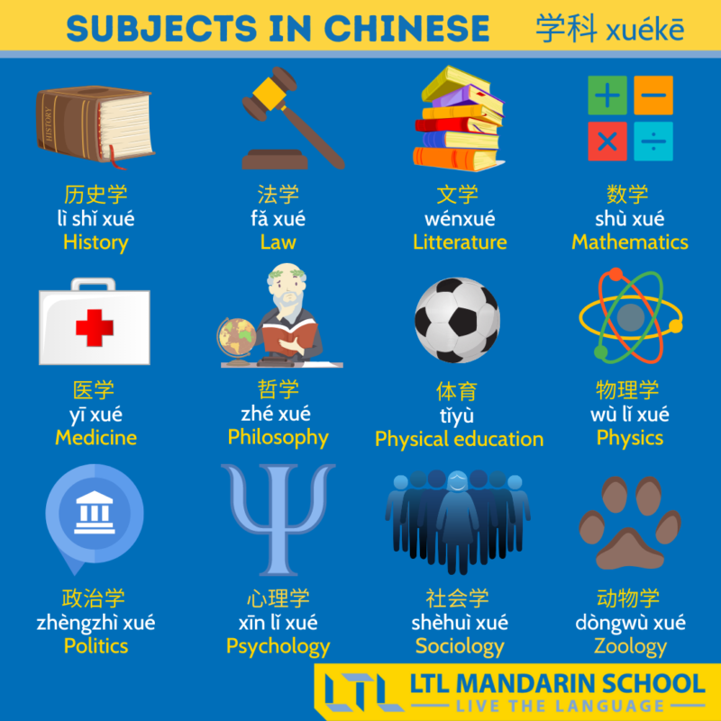 School vocabulary in Chinese